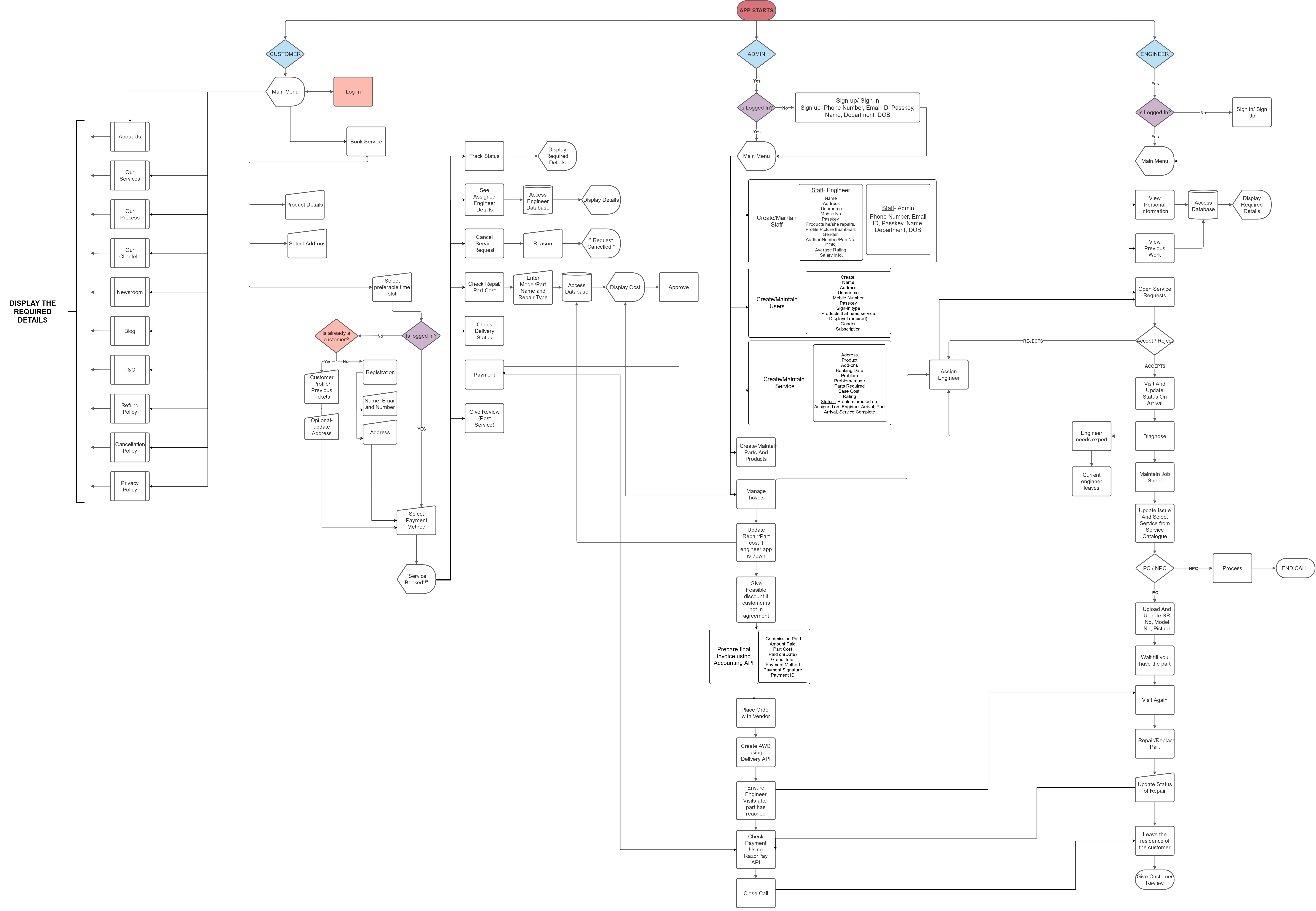 TechGuy complete app flow diagram